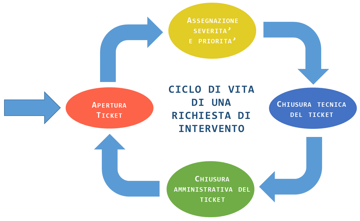 ciclodivita