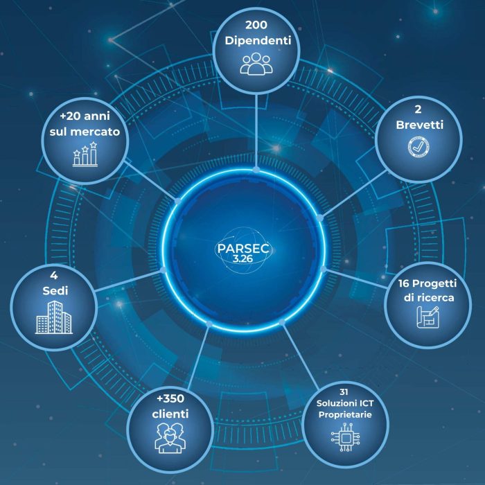 06.05.24 Folder PARSEC 3.26_IT - 7